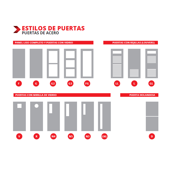 Puerta de Uso Intensivo