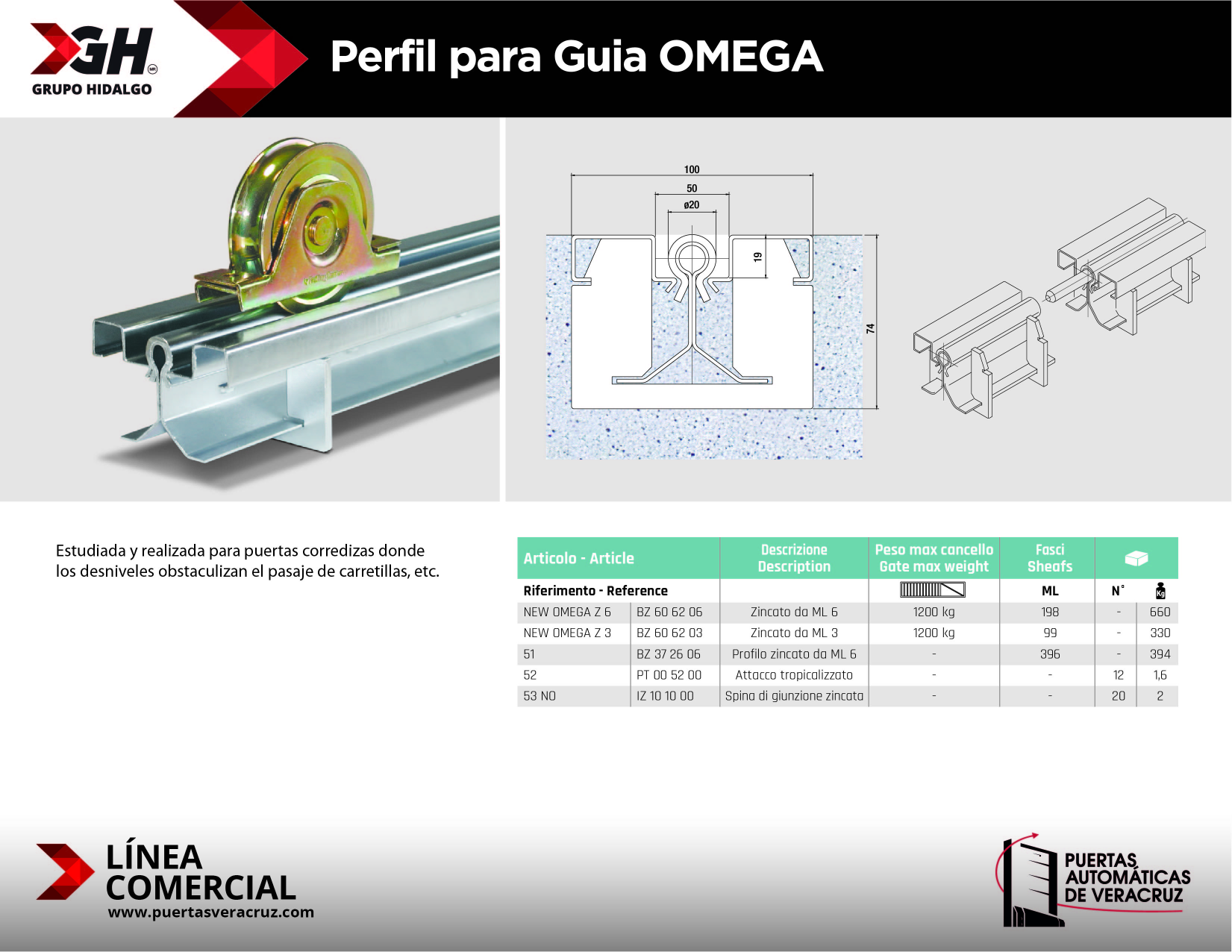 Perfil para guía Omega