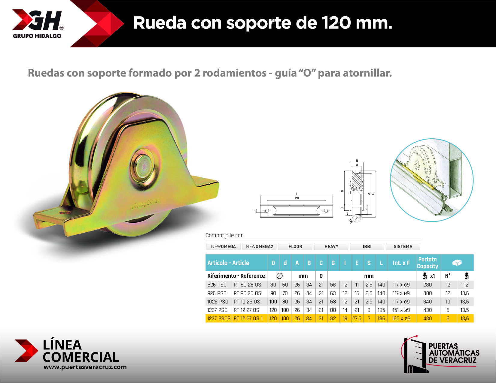 Rueda con soporte de 120mm.
