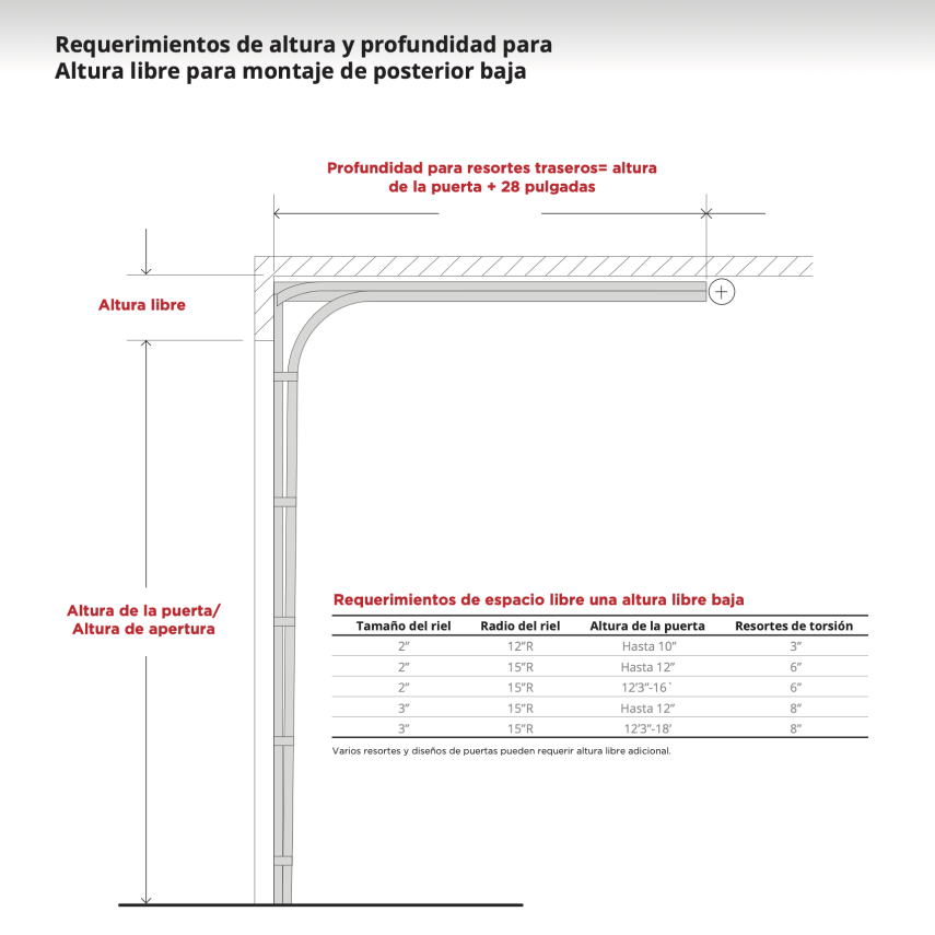 Track High Lift con pendiente
