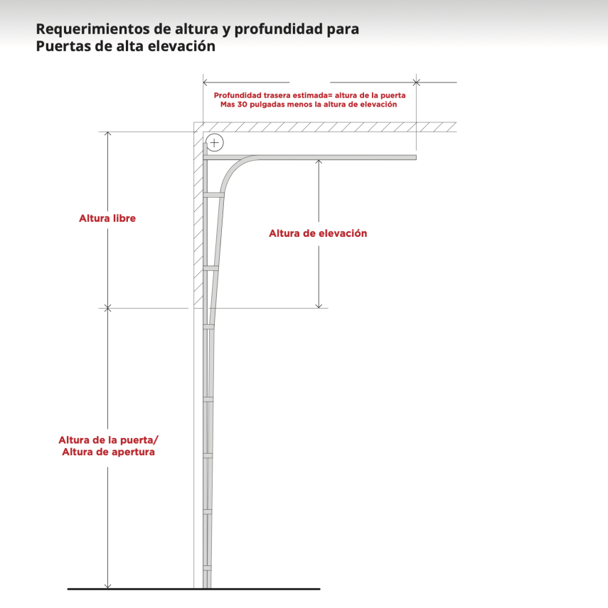 Track Vertical High Lift