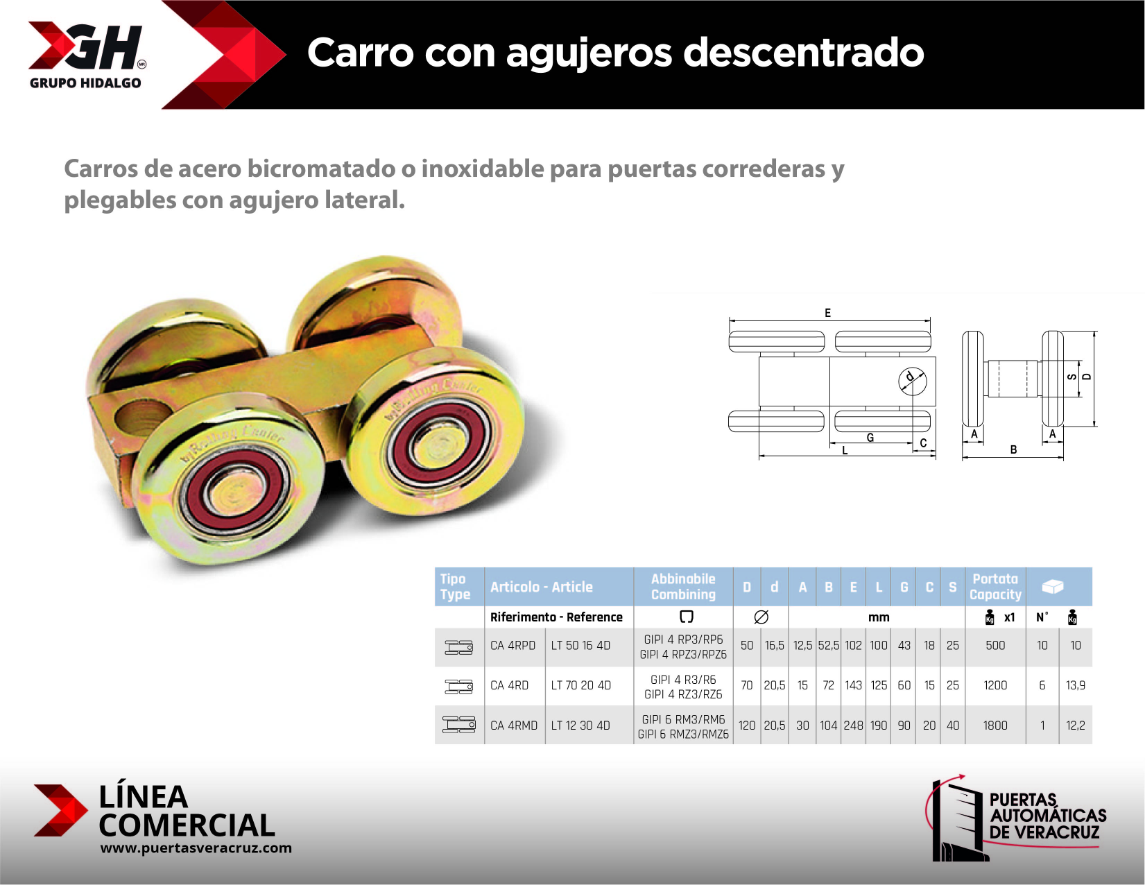 Carro con agujeros descentrado